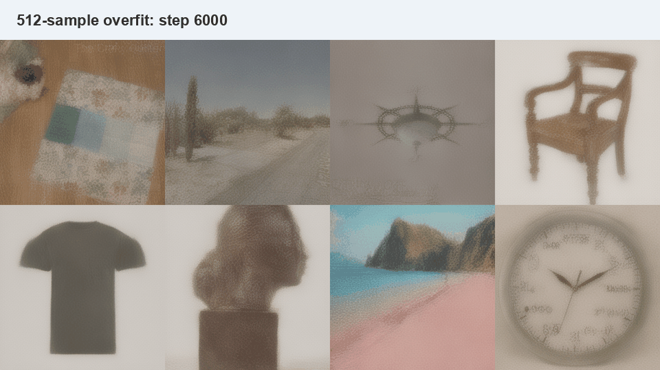 Animated progress grid from a 512 example overfit run, showing generated samples becoming clearer over training steps.